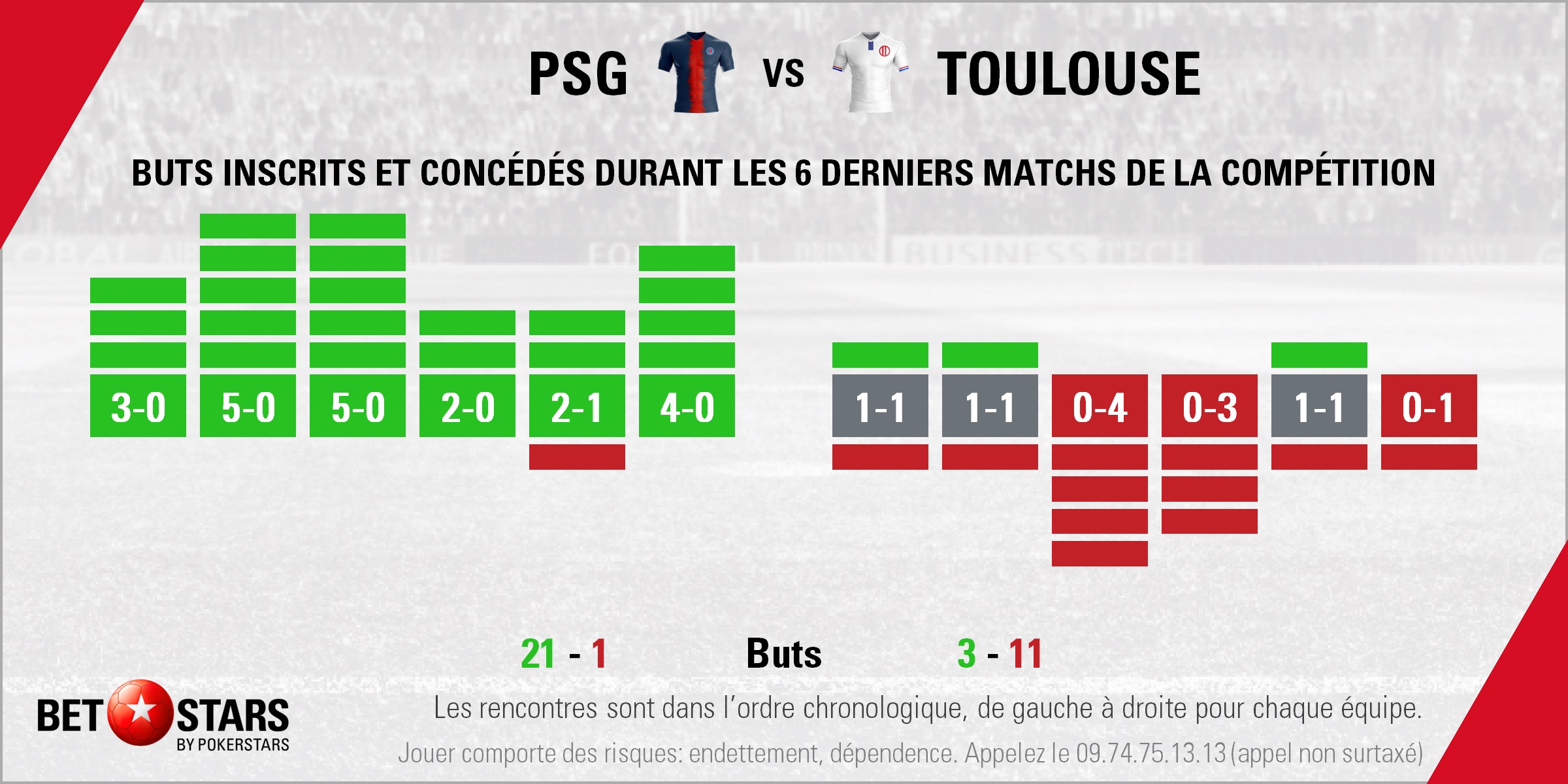 PSG v Toulouse - FormFR